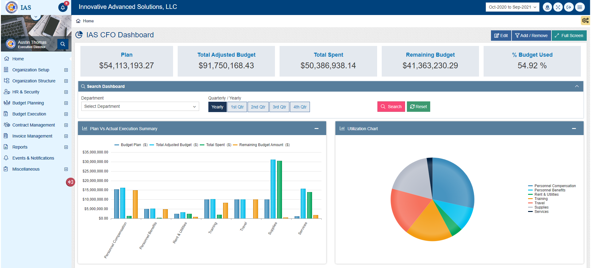 agency Analytics